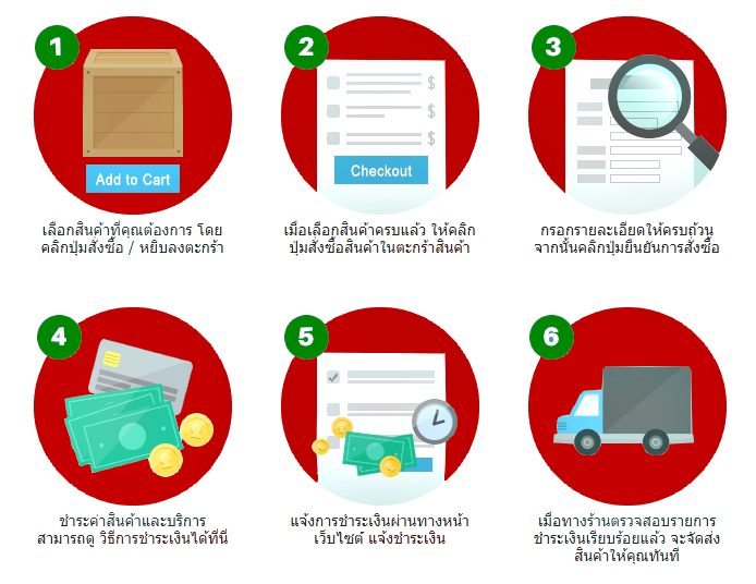วิธีการสั่งซื้อสินค้า